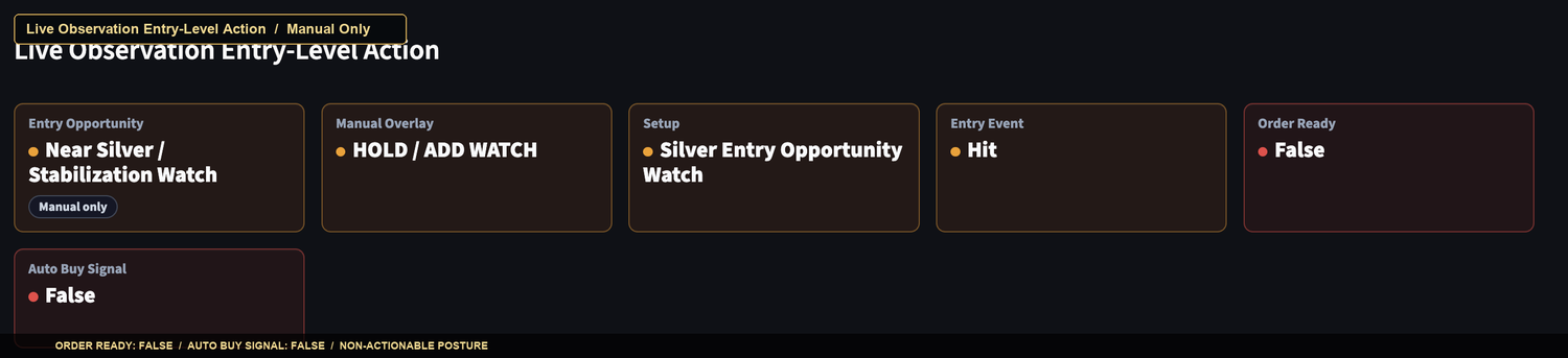 Redacted CSE live observation entry-level action preview showing manual overlay, setup, entry event, order ready false, and auto buy signal false.