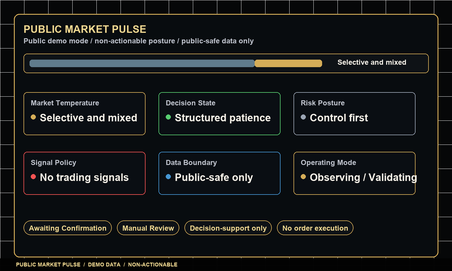 Public-safe CSE market pulse panel showing selective and mixed posture, structured patience, risk control, and no trading signals.